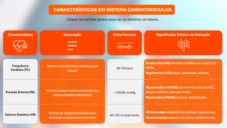 Netwire Global - Tabela interativa